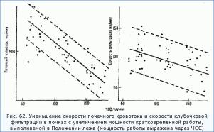 ���������� ������� � �������������� �������������