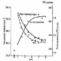 ������� ��������������