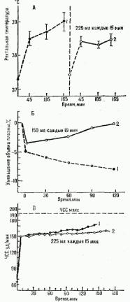 ������� ��������������