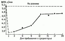 ��������� ���