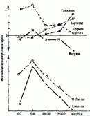 ������������� ����������� ����������