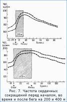 ������������� ����������� ����������