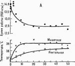 ������������� ������������ ����������

