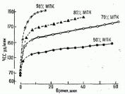 ���������� ���������

