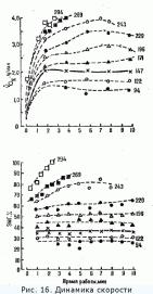 ���������� ���������

