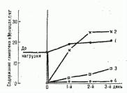 ���������� ���������

