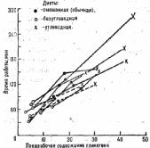 ���������� ���������

