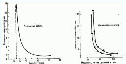 ��� �. - ���������� ����������