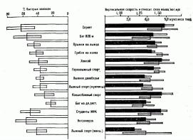 ����� ������������ ���� � ������������