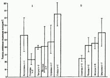 ����� ������������ ���� � ������������