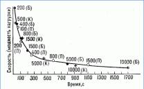 ��� �. - ���������� ����������