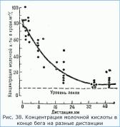 ������� �����