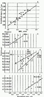 ������� �����