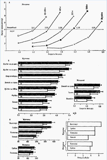 ������� �����