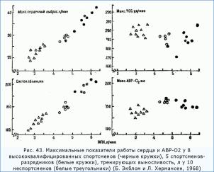 �������� ������� � ������������