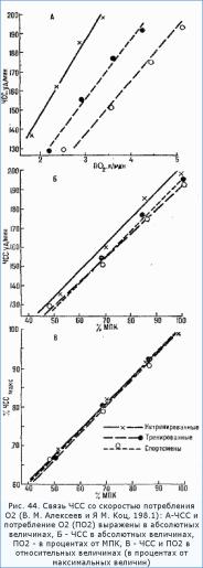 �������� ������� � ������������