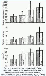 �������� ������� � ������������