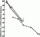 �������� ������� � ������������