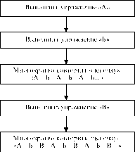 Давыдов - Методика Преподавания Оздоровительной Аэробики