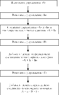 Давыдов - Методика Преподавания Оздоровительной Аэробики