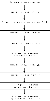 Давыдов - Методика Преподавания Оздоровительной Аэробики