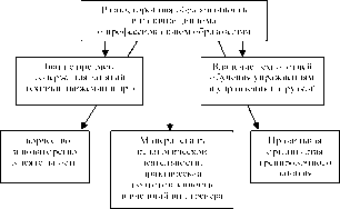 Давыдов - Методика Преподавания Оздоровительной Аэробики
