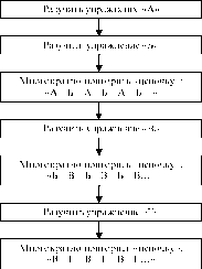 Давыдов - Методика Преподавания Оздоровительной Аэробики