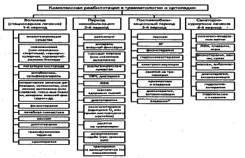 ���������� - �������� ���������� �������� (�������������)