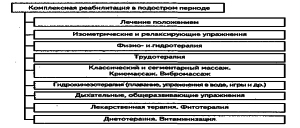 ���������� - �������� ���������� �������� (�������������)