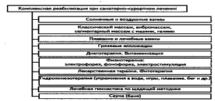 ���������� - �������� ���������� �������� (�������������)