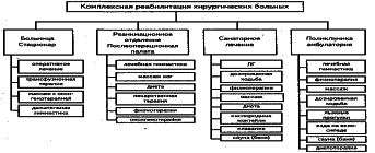 ���������� - �������� ���������� �������� (�������������)