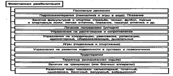 ���������� - �������� ���������� �������� (�������������)