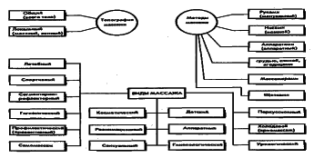 ���������� - �������� ���������� �������� (�������������)