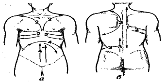 ���������� - �������� ���������� �������� (�������������)