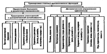 ���������� - �������� ���������� �������� (�������������)