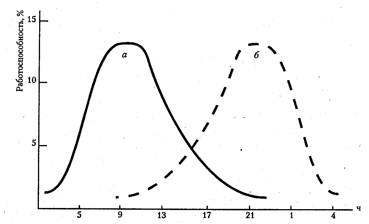 ������� - ���������� �������� ��������