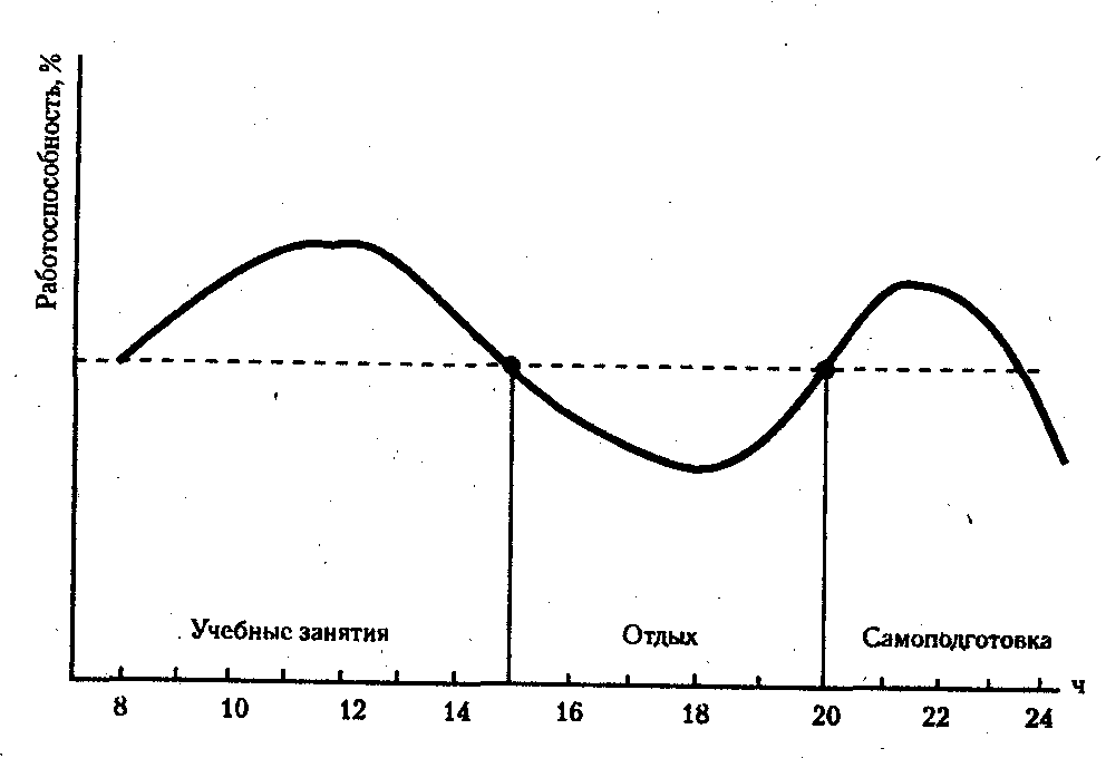������� - ���������� �������� ��������