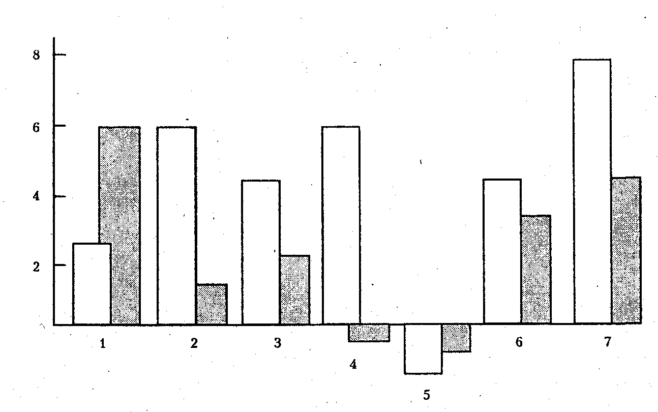 ������� - ���������� �������� ��������