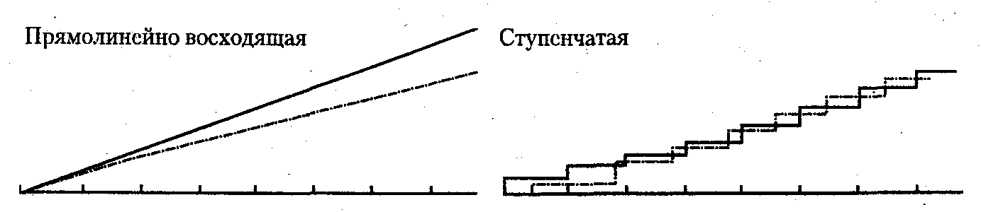 ������� - ���������� �������� ��������