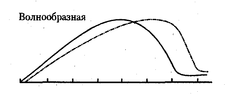 ������� - ���������� �������� ��������