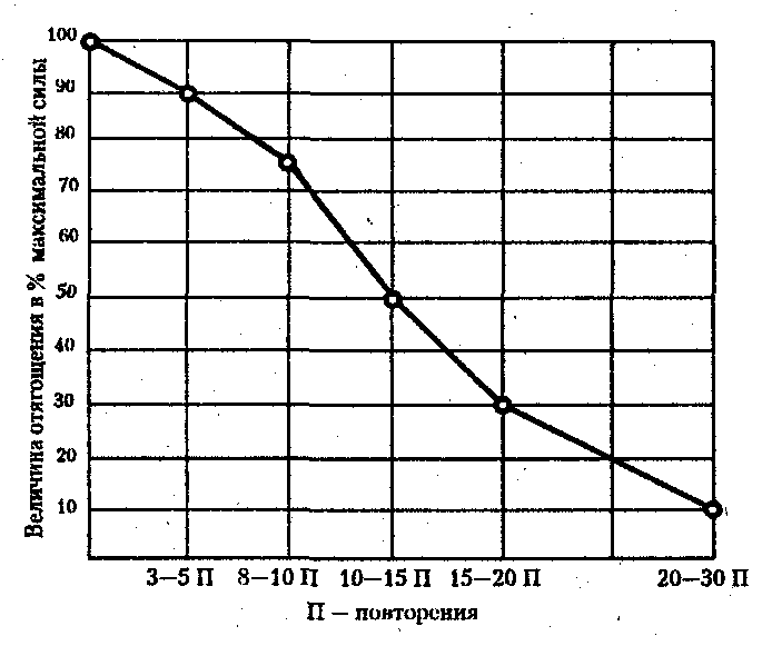 ������� - ���������� �������� ��������