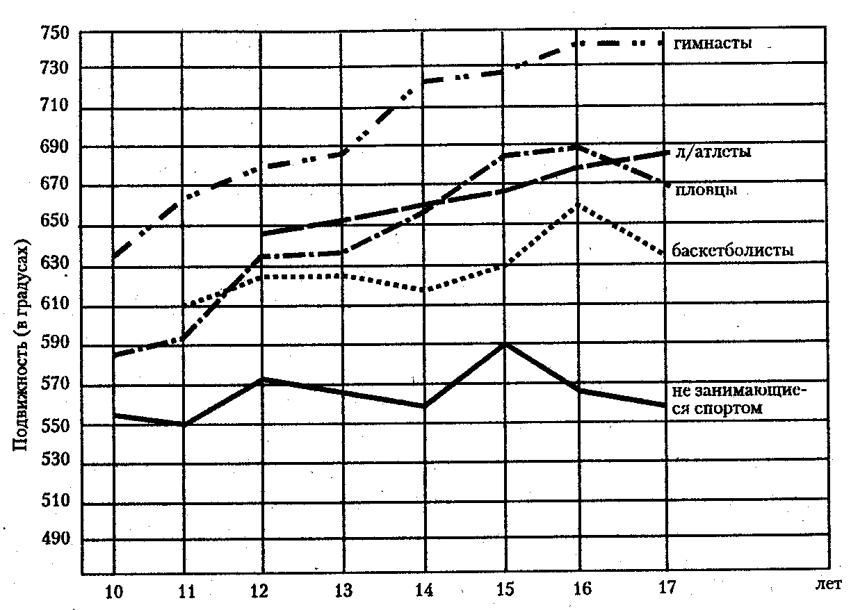 ������� - ���������� �������� ��������