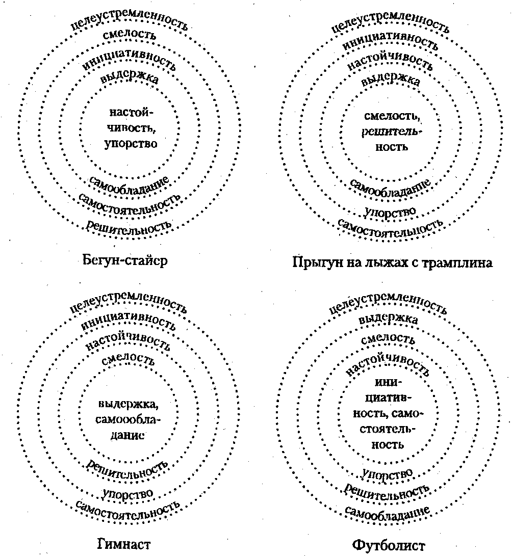 ������� - ���������� �������� ��������