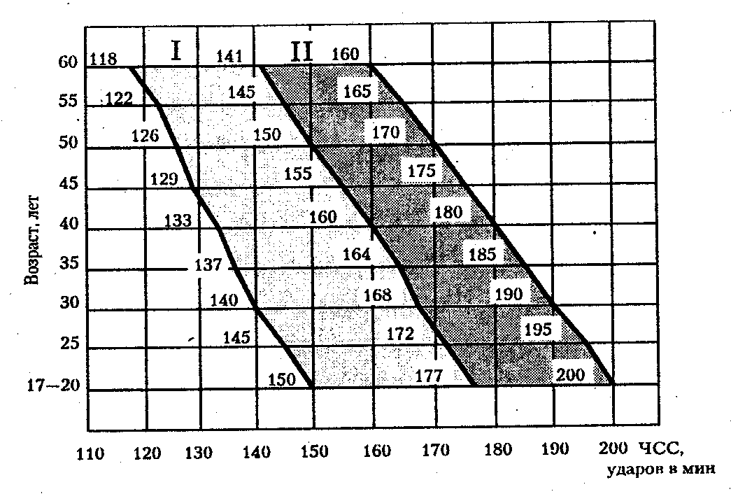 ������� - ���������� �������� ��������