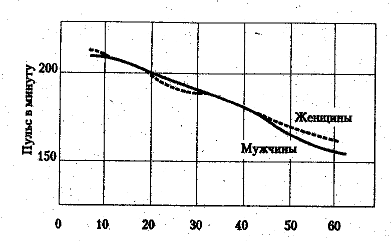 ������� - ���������� �������� ��������