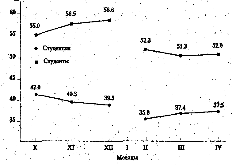 ������� - ���������� �������� ��������