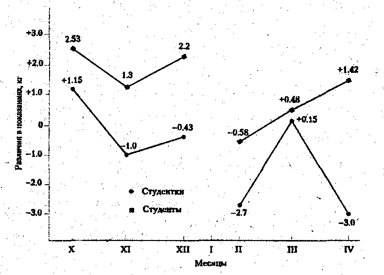 ������� - ���������� �������� ��������