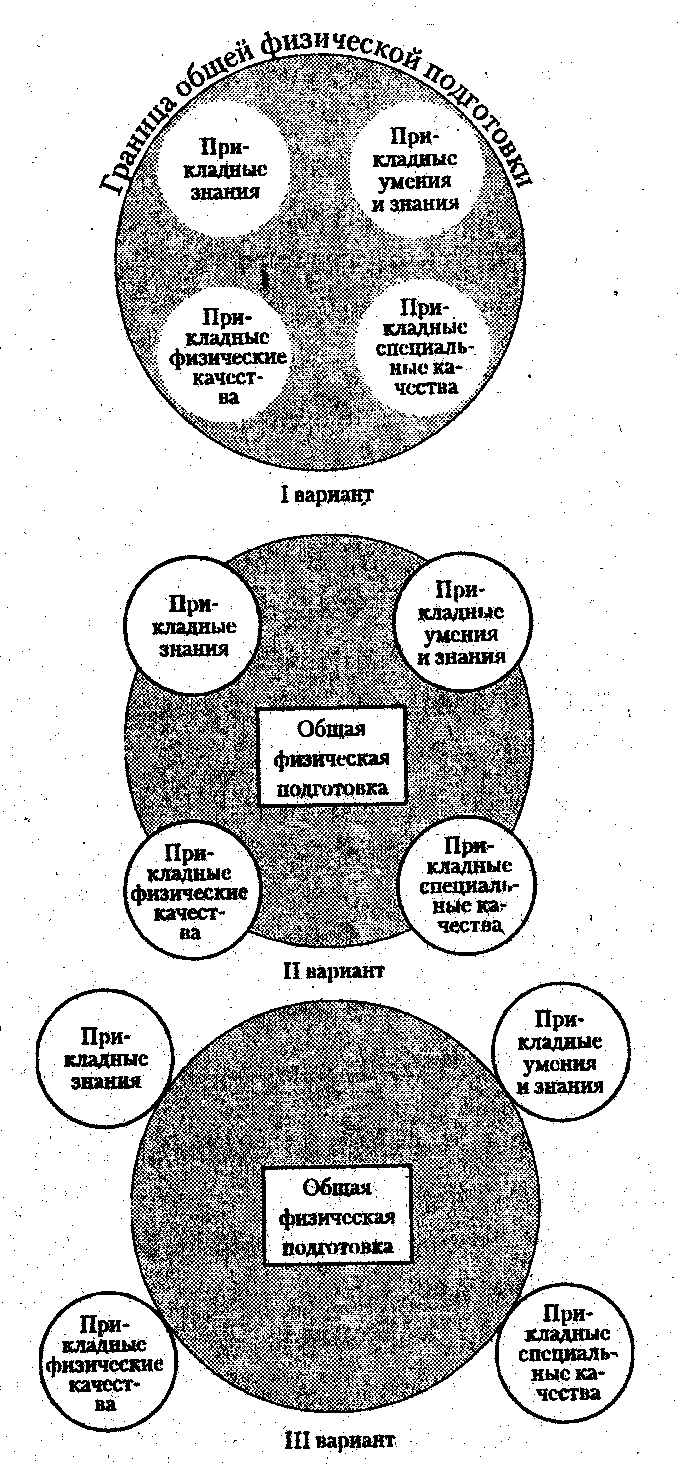 ������� - ���������� �������� ��������