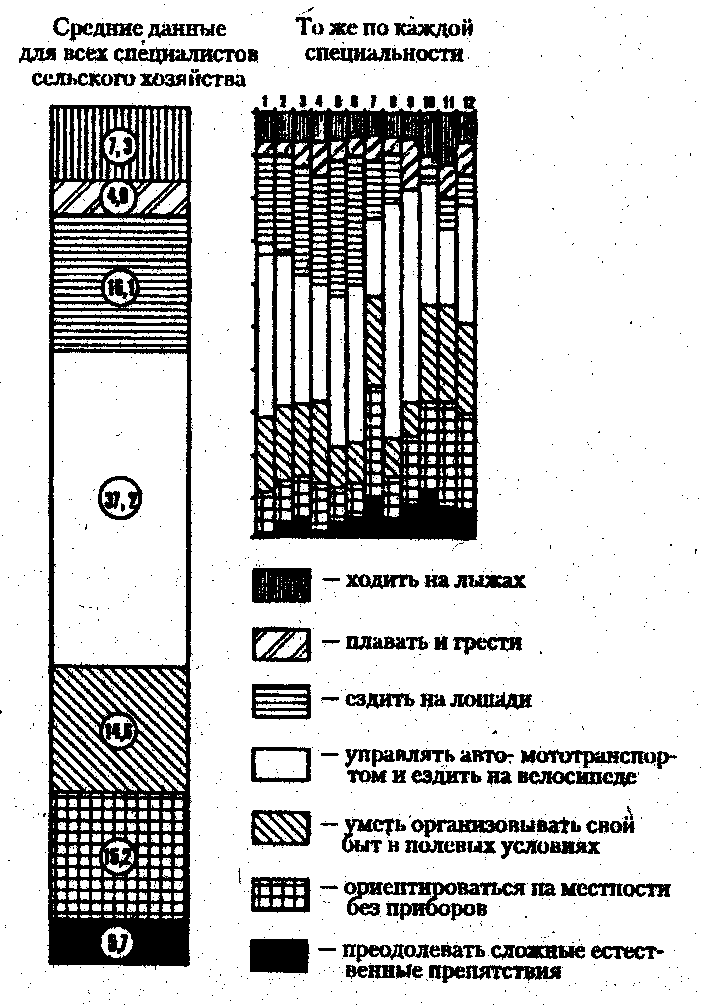 ������� - ���������� �������� ��������