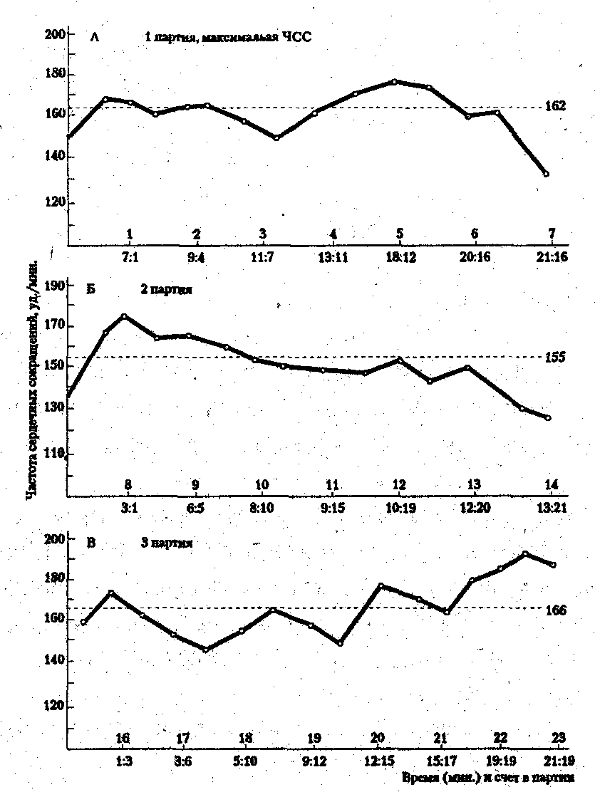 ������� - ���������� �������� ��������